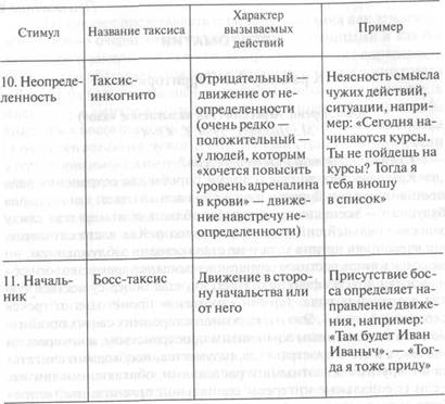 Список таксисов, составленный другами группами - student2.ru