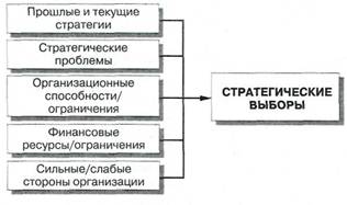 Способности и результаты менеджеров/работников - student2.ru