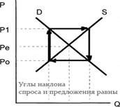 Спрос можно определить количественно - student2.ru