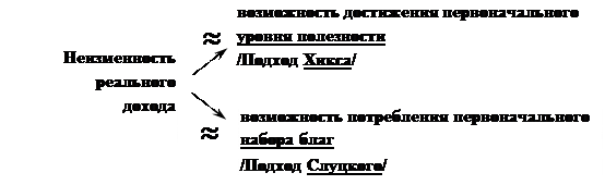 Сравнение порядкового и количественного подходов - student2.ru