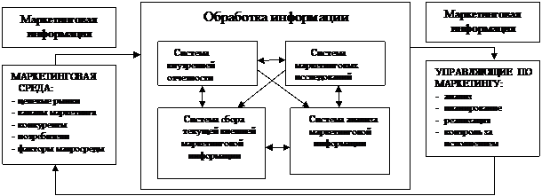 Сравнительная характеристика источников маркетинговой информации.(см.10) - student2.ru