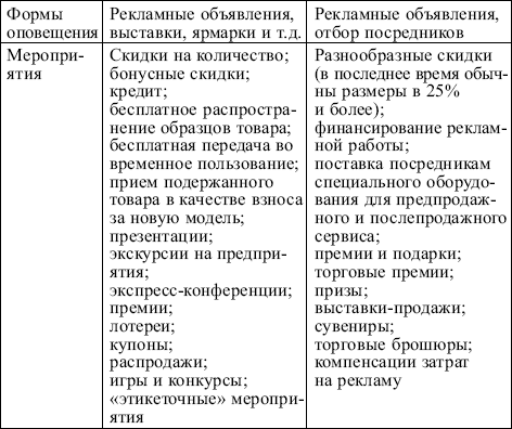 Сравнительная характеристика мероприятий СТИС по отношению к покупателям и торговым посредникам - student2.ru