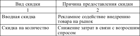 Сравнительная характеристика мероприятий СТИС по отношению к покупателям и торговым посредникам - student2.ru
