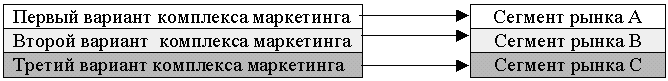 Сравнительный анализ конкурентов на рынке молочной продукции Карачаево-Черкесской АР - student2.ru