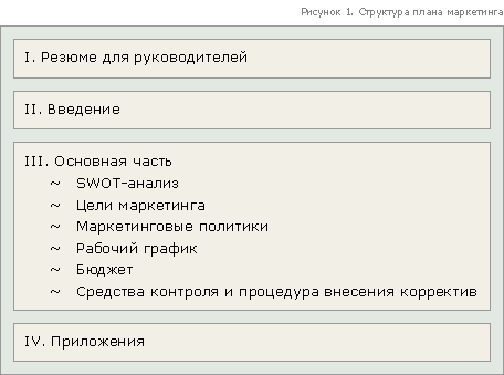 Средства контроля и процедура внесения корректив - student2.ru