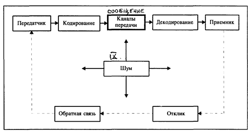 Средства маркетинговой коммуникации - student2.ru