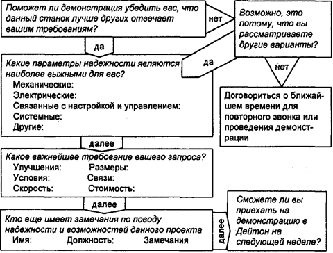 Стандартизация демонстрационного показа в прямом - student2.ru