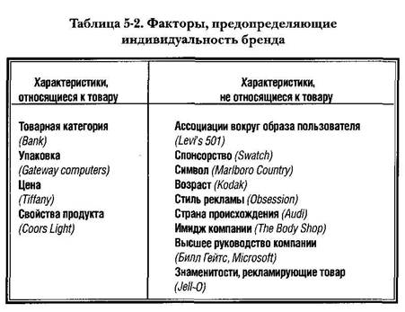 Стержневая идентичность бренда - student2.ru