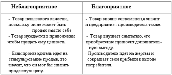 Стимулирование сбыта – СТИС - student2.ru