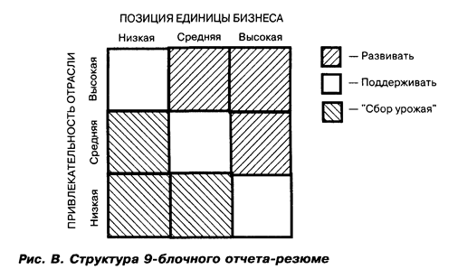 Стратегическая позиция на 1981 г - student2.ru