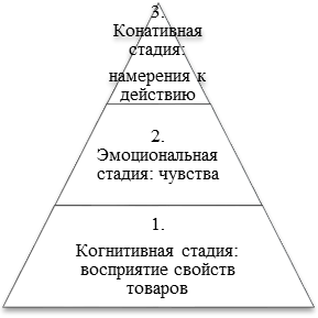 Стратегические исследования психологических факторов, связанных с мотивацией, потребностями и отношениями - student2.ru