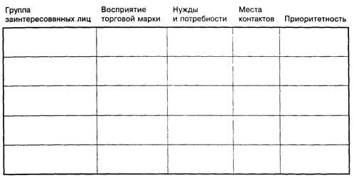 Стратегические решения (конкурентное позиционирование) - student2.ru