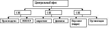 Стратегический менеджмент как концепция и аспект управления. Необходимость стратегического управления, его роль в современных условиях для организаций России. - student2.ru