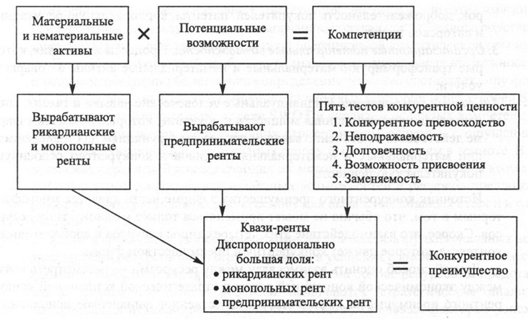 Стратегическое обоснование и его применение - student2.ru