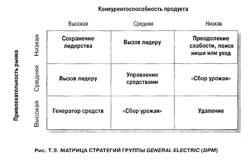 Стратегии роста для новых рынков - student2.ru