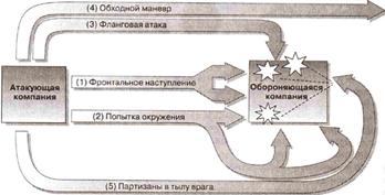 Стратегии рыночных претендентов - student2.ru