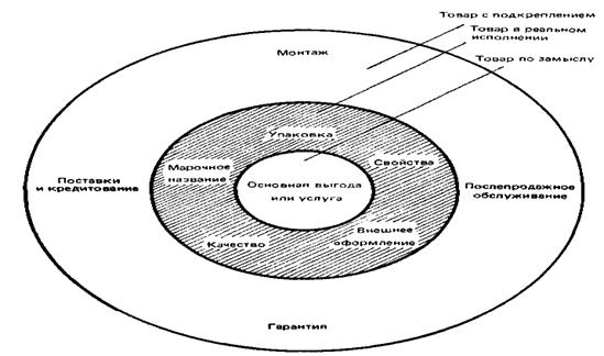 Стратегии рыночных претендентов - student2.ru