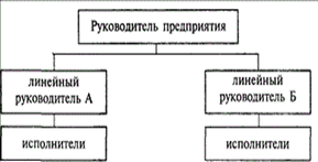 Стратегия и организационная структура предприятий ресторанно-гостиничного бизнеса - student2.ru