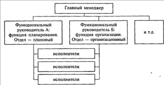 Стратегия и организационная структура предприятий ресторанно-гостиничного бизнеса - student2.ru
