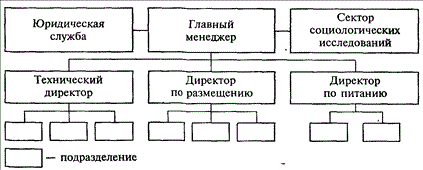 Стратегия и организационная структура предприятий ресторанно-гостиничного бизнеса - student2.ru