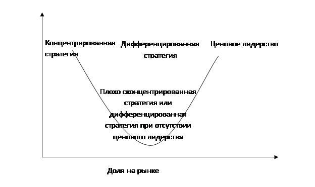 Стратегия концентрированного, целевого маркетинга - student2.ru