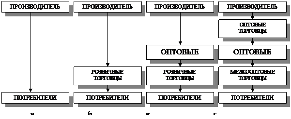 Стратегия разработки и вывода нового товара на рынок - student2.ru