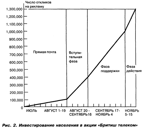 Стратегия в средствах массовой информации - student2.ru