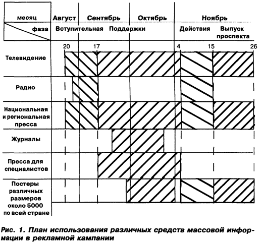 Стратегия в средствах массовой информации - student2.ru