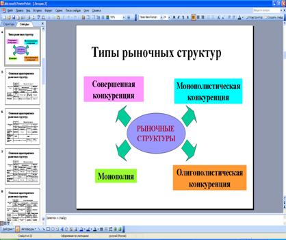 Структура рынка, патенты и технологические инновации. - student2.ru