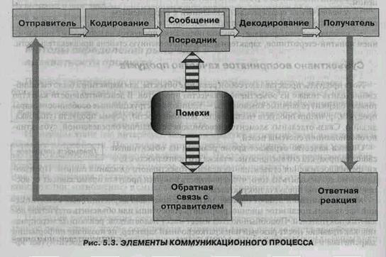 Субъективно воспринятое качество продукта - student2.ru