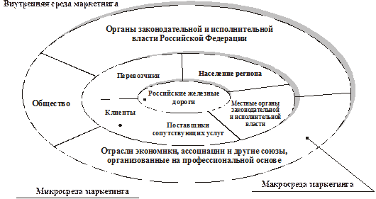 Субъекты маркетинга грузовых перевозок - student2.ru