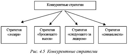 Субъекты маркетинговой микросреды - student2.ru