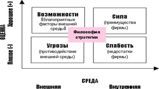 Субъекты маркетинговой микросреды - student2.ru