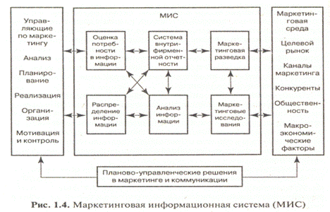 Сущность, цели, задачи, функции и основные принципы маркетинга - student2.ru