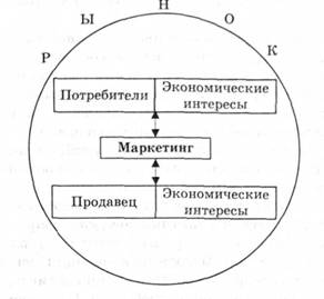 Сущность, функции, цели и задачи маркетингового менеджмента - student2.ru