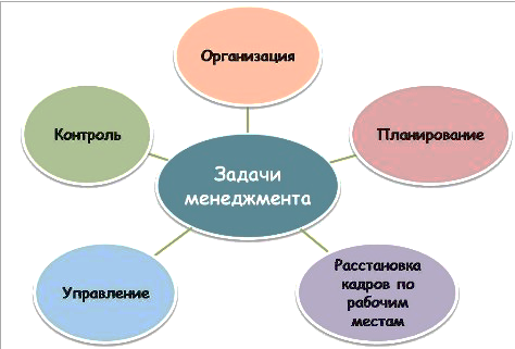 Сущность, функции, цели и задачи маркетингового менеджмента - student2.ru