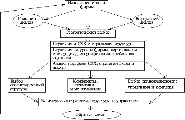 Сущность понятия «Стратегический менеджмент». Главная задача стратегического менеджмента. Основные признаки, характеризующие стратегические решения. - student2.ru