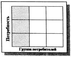 Сущность процесса сегментации рынка. - student2.ru