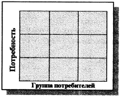 Сущность процесса сегментации рынка. - student2.ru