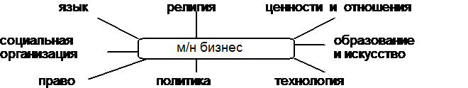 Сущность экспортного и международного маркетинга - student2.ru