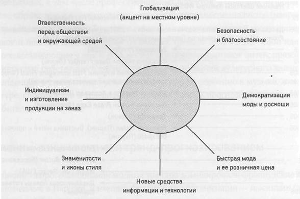 Связь с меняющейся внешней средой - student2.ru