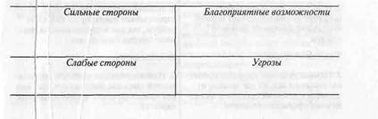 SWQT-анализ (личности или управленческой команды АТО/маркетингового подразделения АТО) - student2.ru