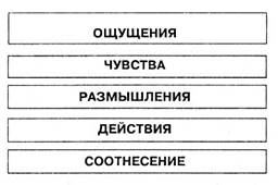 сэмы - стратегическая основа эмпирического маркетинга - student2.ru