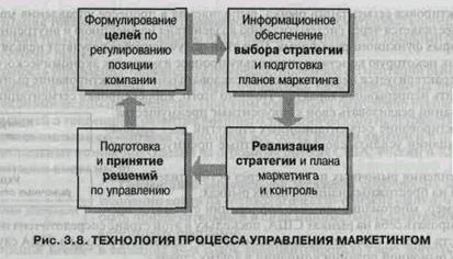 Таким образом, проведение глобальной сегментации позволяет успешно конкурировать на мировых рынках в силу гомогенизации спроса потребителей на разных зарубежных целевых рынках. - student2.ru