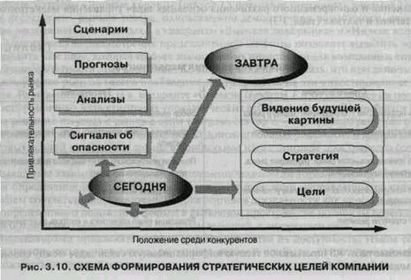 Таким образом, проведение глобальной сегментации позволяет успешно конкурировать на мировых рынках в силу гомогенизации спроса потребителей на разных зарубежных целевых рынках. - student2.ru