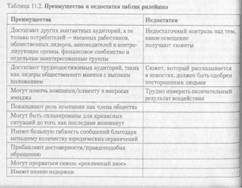 Технологии проектирования веб-сайтов - student2.ru