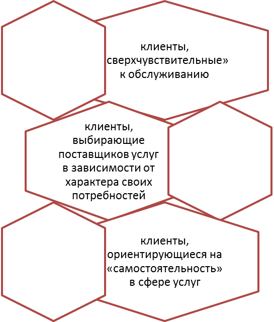 Тема 1.2. Природа и характеристика услуг - student2.ru
