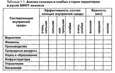 Тема 4. Инструменты и механизмы территориального маркетинга - student2.ru