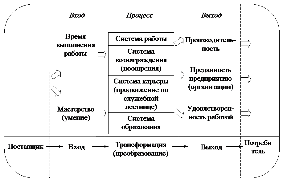 Тема 15. СОВРЕМЕННЫЕ ПОДХОДЫ К МЕНЕДЖМЕНТУ ЧЕЛОВЕЧЕСКИХ РЕСУРСОВ - student2.ru