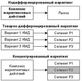 Тема 2. Создание клиентского капитала компании - student2.ru
